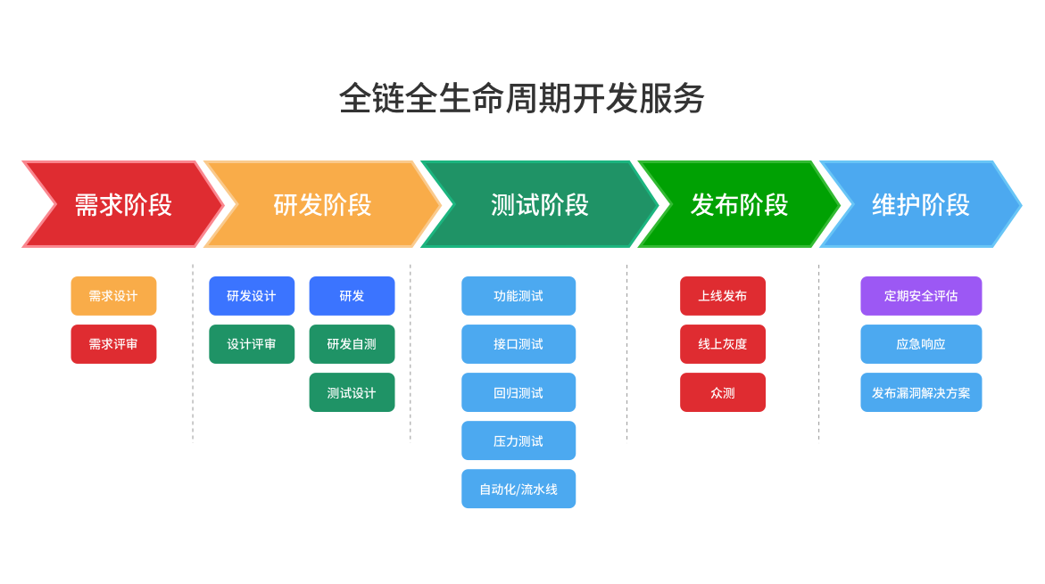 派迪软件开发优势1