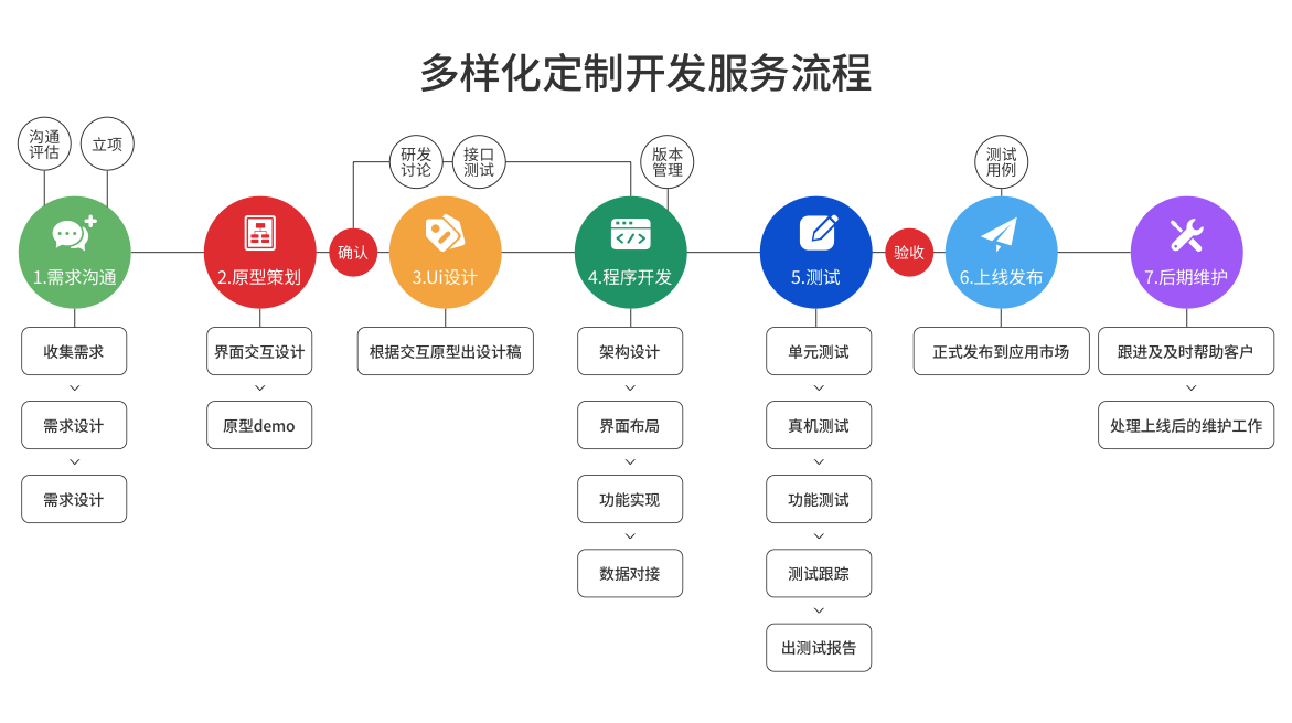 派迪开发软件优势2